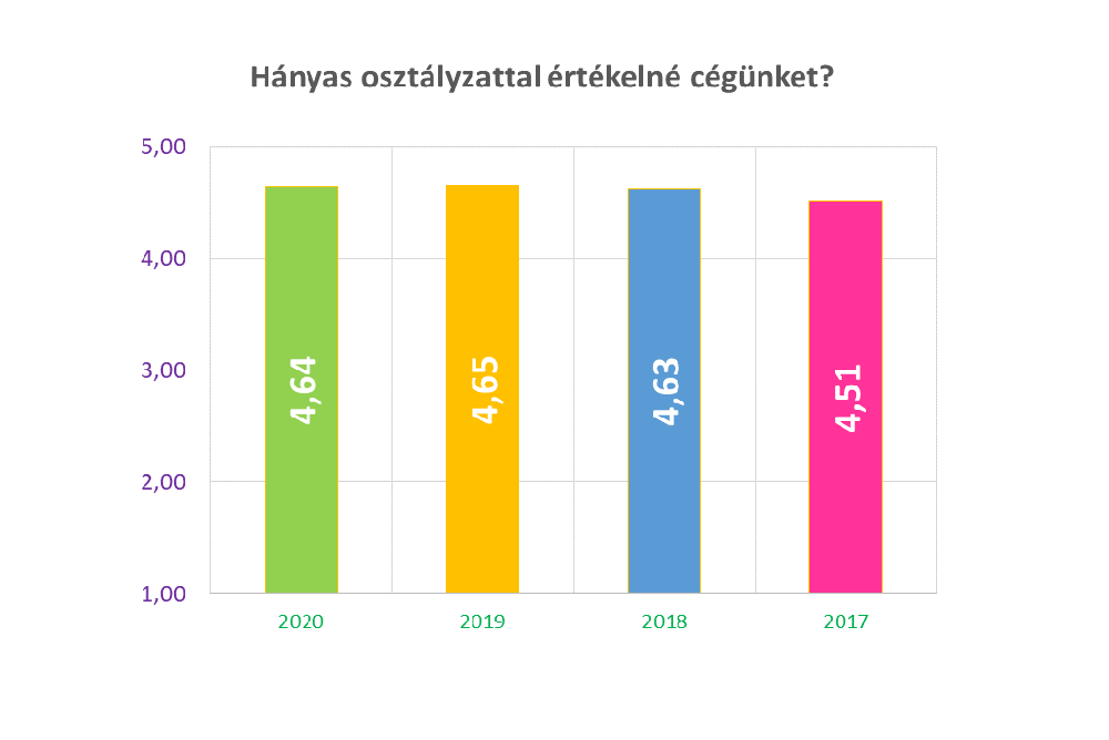 Osztályzat