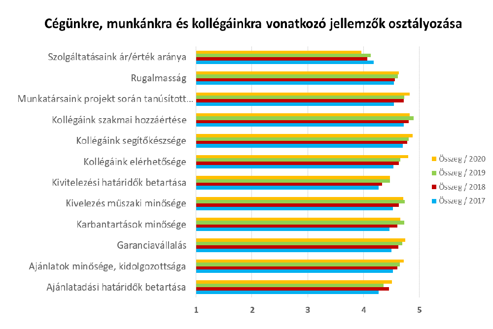 Jellemzők