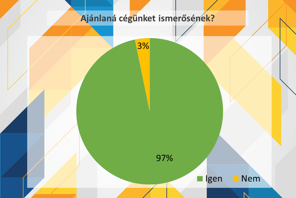 ELSZOV_vevoi_elegedettsegmeres