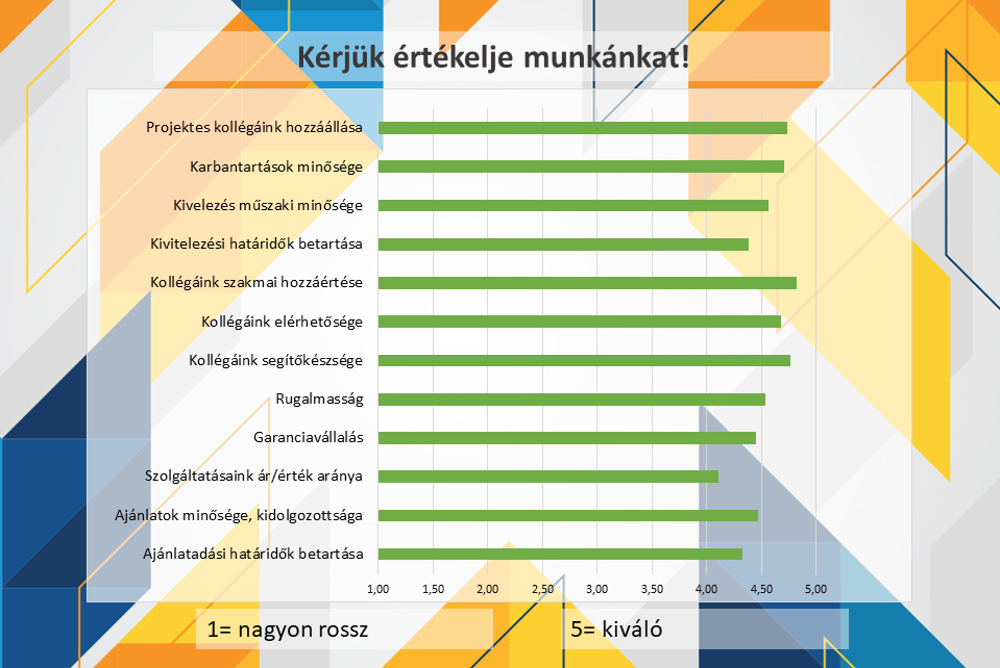 ELSZOV_vevoi_elegedettsegmeres