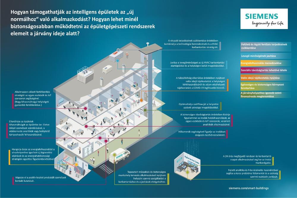 siemens épületautomtika_jarvany_idejen